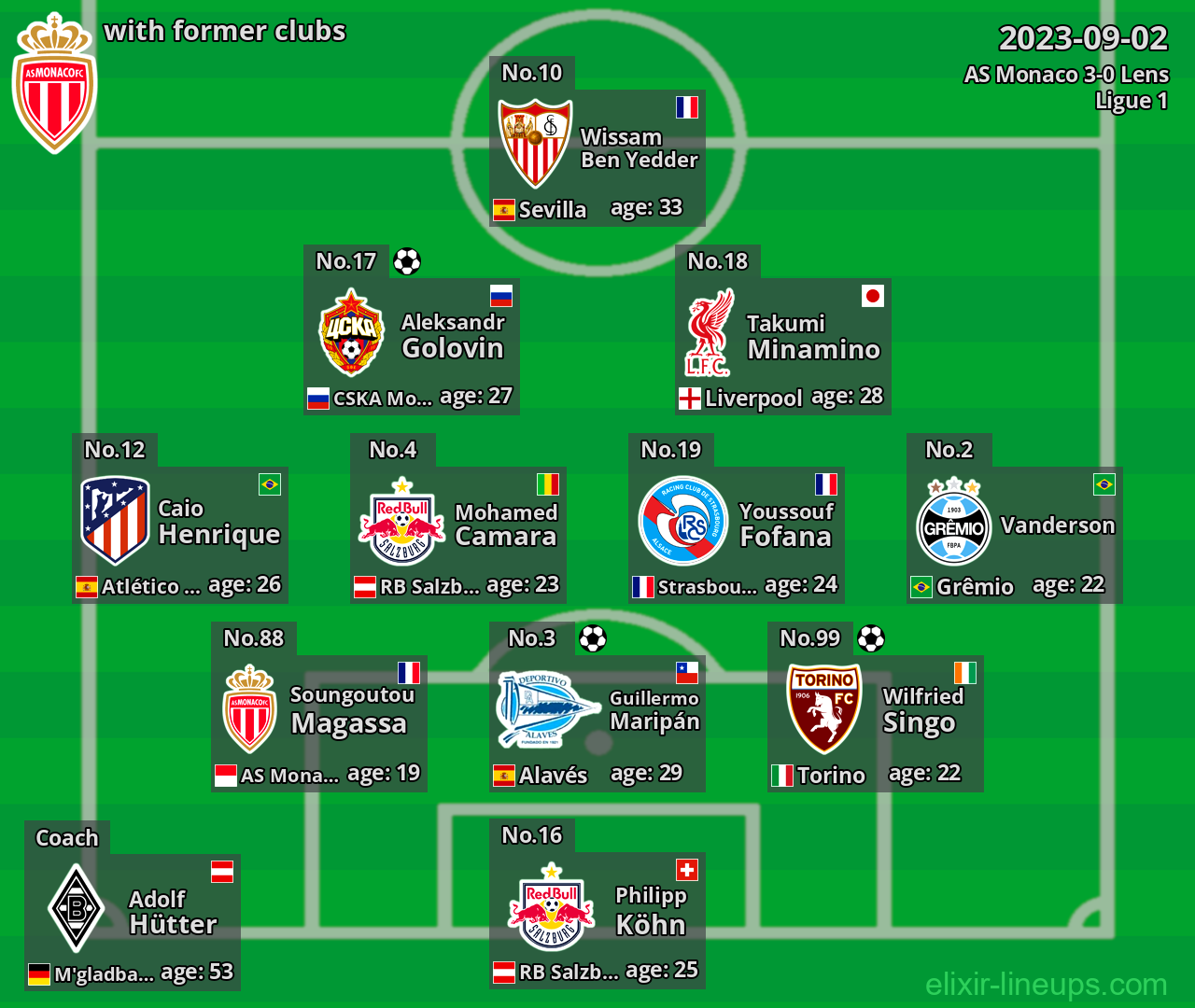 AS Monaco with latter clubs 2023-09-02