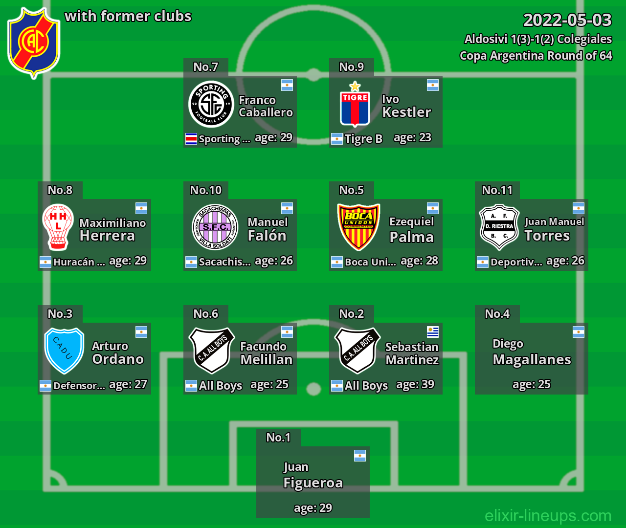 Colegiales with latter clubs 2022-05-03