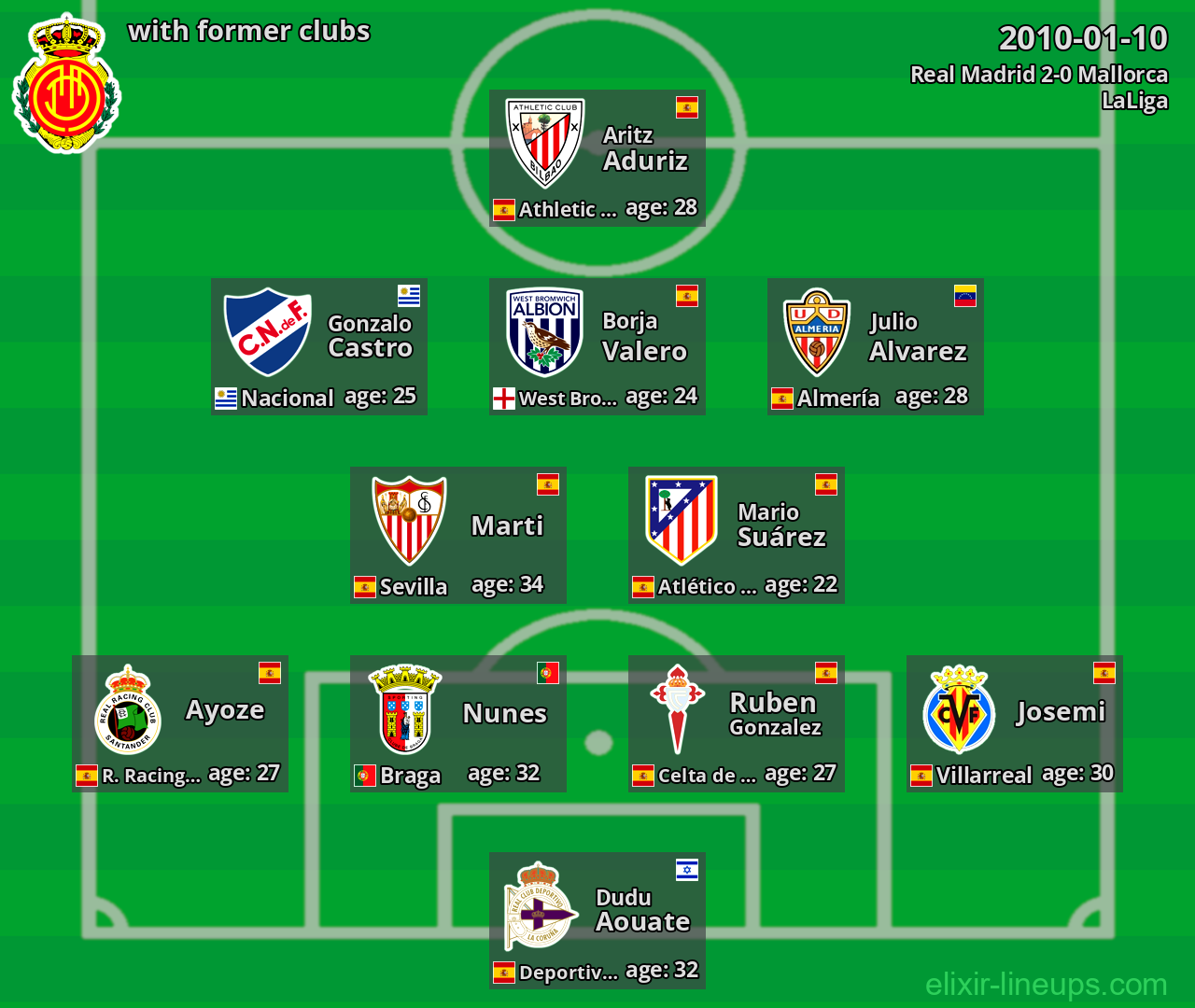 Mallorca with former clubs 2010-01-10