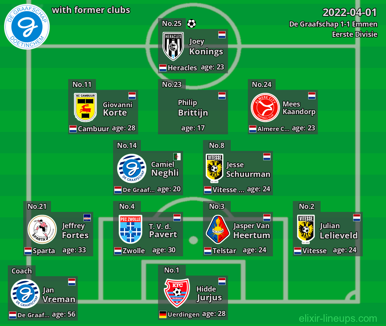 De Graafschap with former clubs 2022-04-01