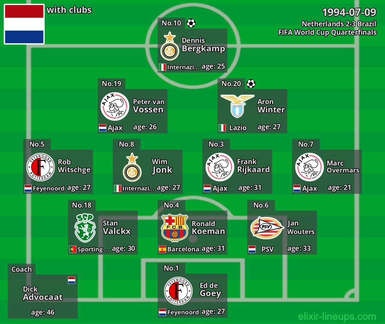 Netherlands 1994-07-09