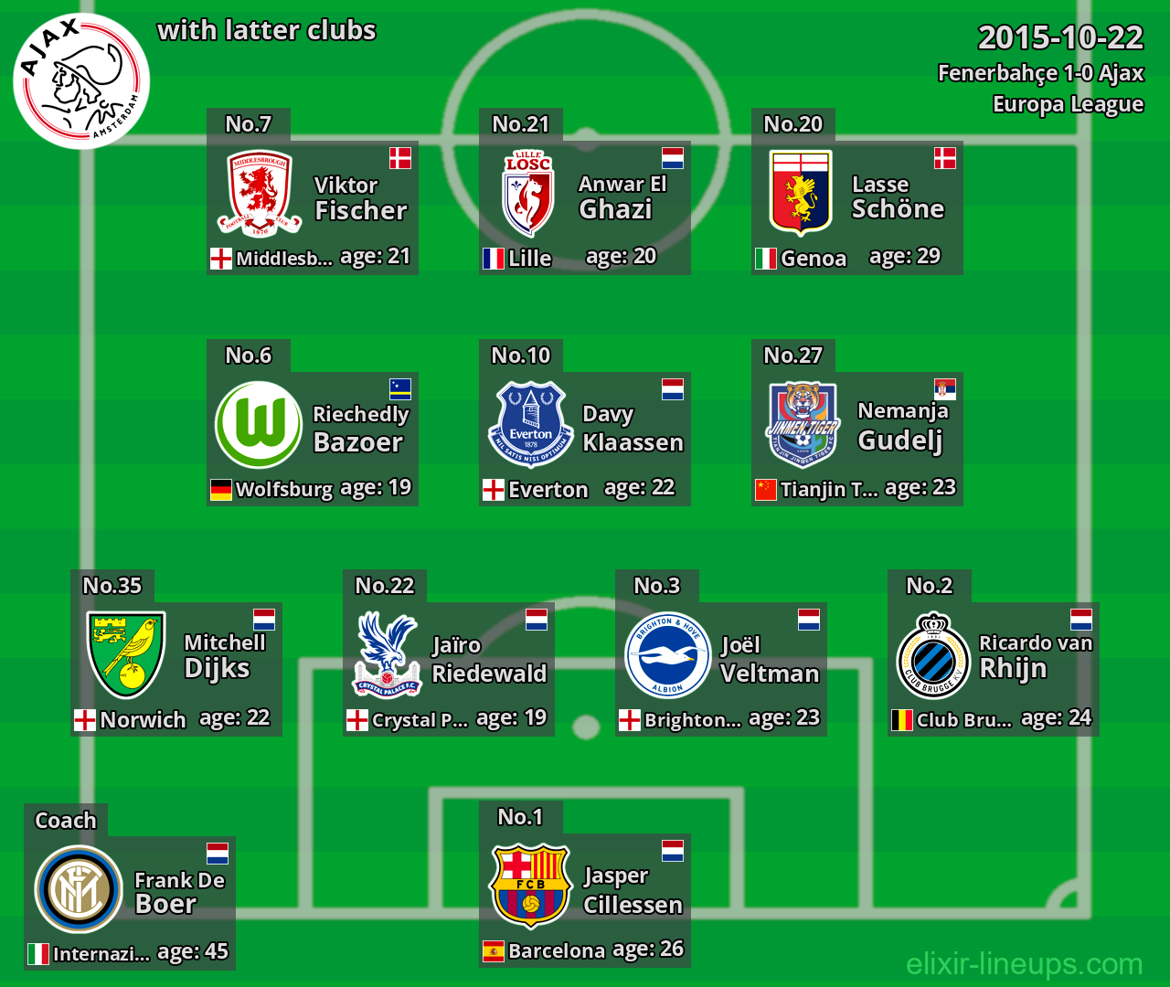 Ajax with latter clubs 2015-10-22