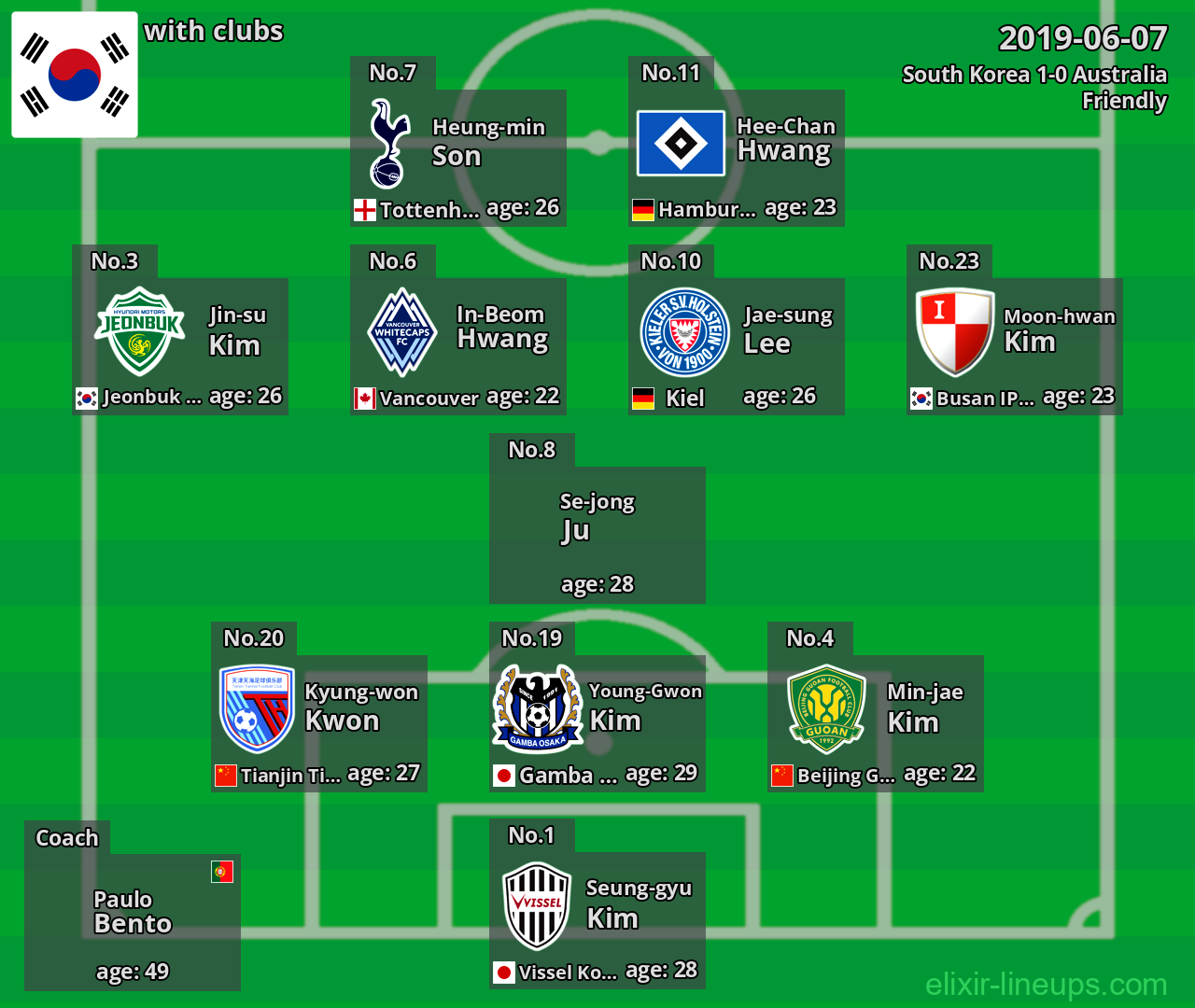 South Korea 2019-06-07
