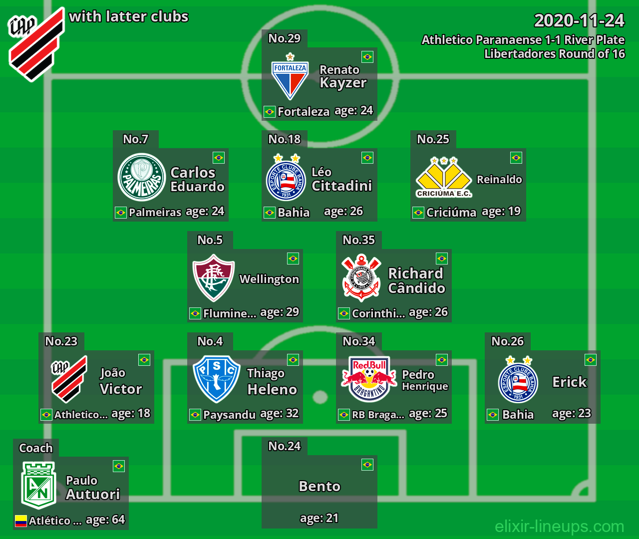 Athletico Paranaense with latter clubs 2020-11-24