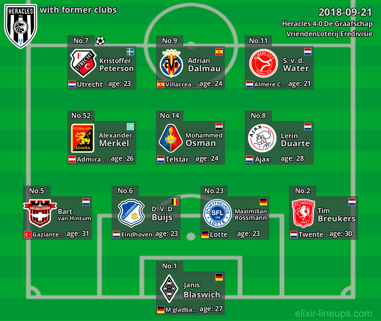 Heracles with latter clubs 2018-09-21