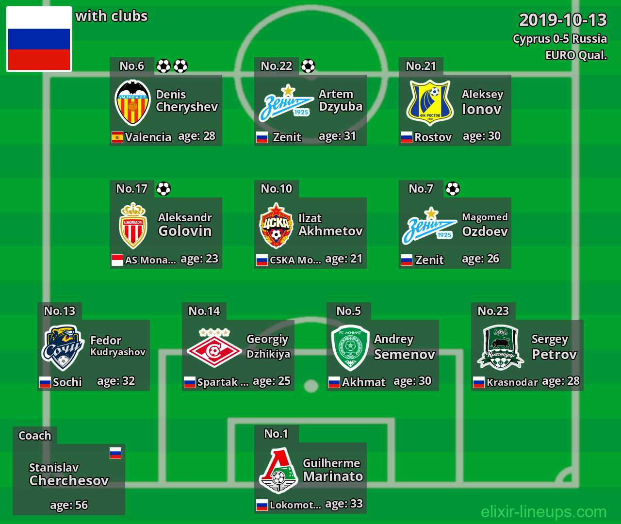 Russia 2019-10-13