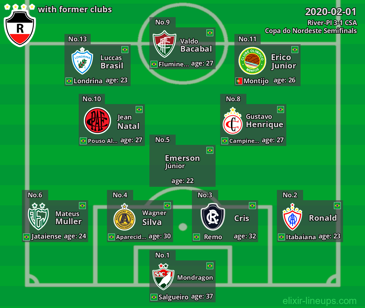 Ríver-PI with former clubs 2020-02-01