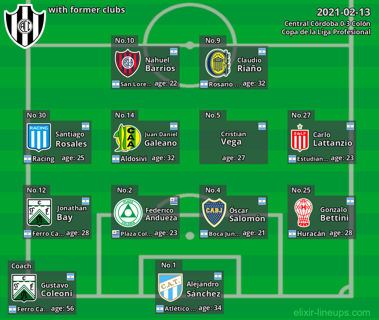Central Córdoba with former clubs 2021-02-13