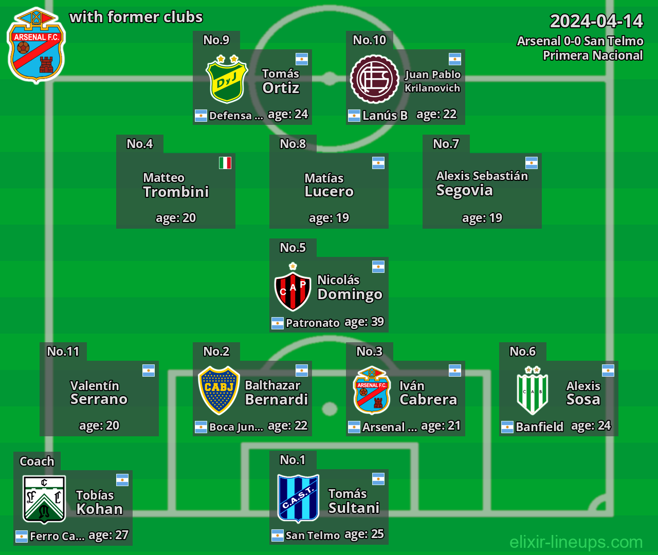 Arsenal with former clubs 2024-04-14