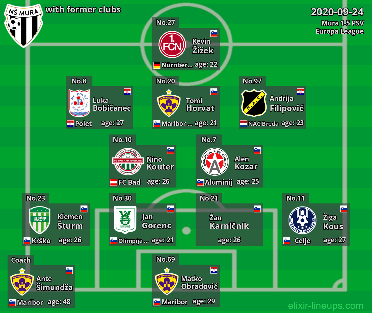 Mura with latter clubs 2020-09-24