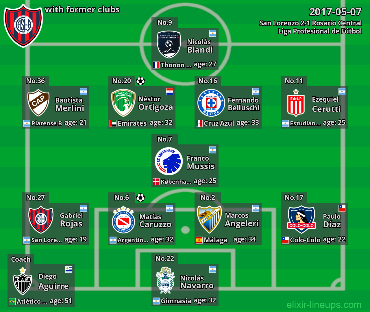 San Lorenzo with former clubs 2017-05-07