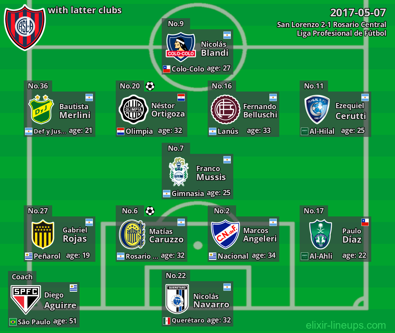 San Lorenzo with latter clubs 2017-05-07