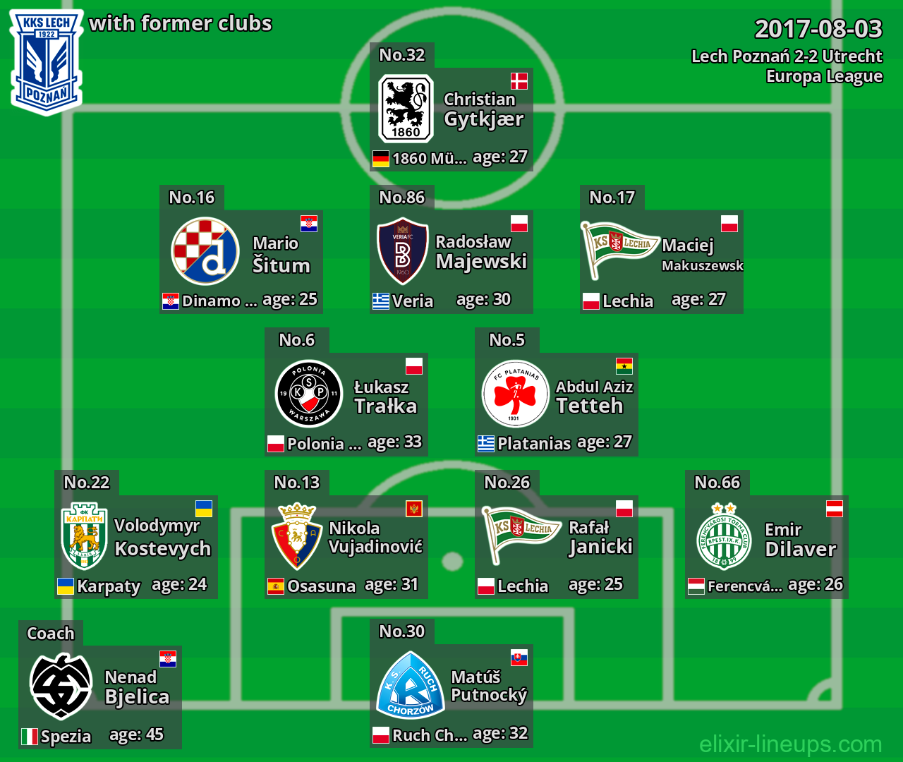 Lech Poznań with latter clubs 2017-08-03