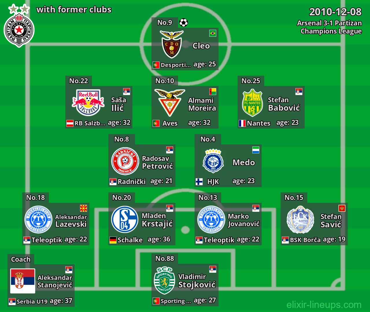 Partizan with latter clubs 2010-12-08