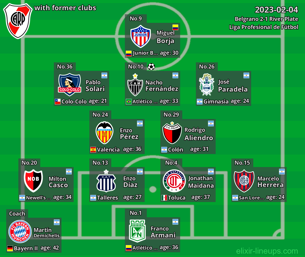 River Plate with latter clubs 2023-02-04