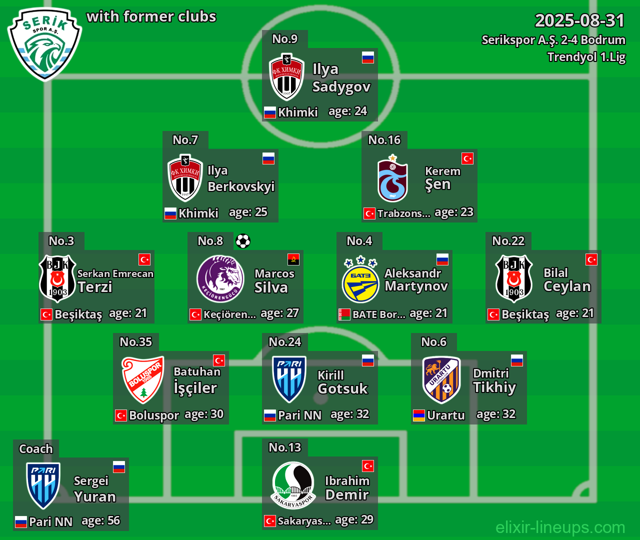 Serikspor A.Ş. with former clubs 2025-08-31