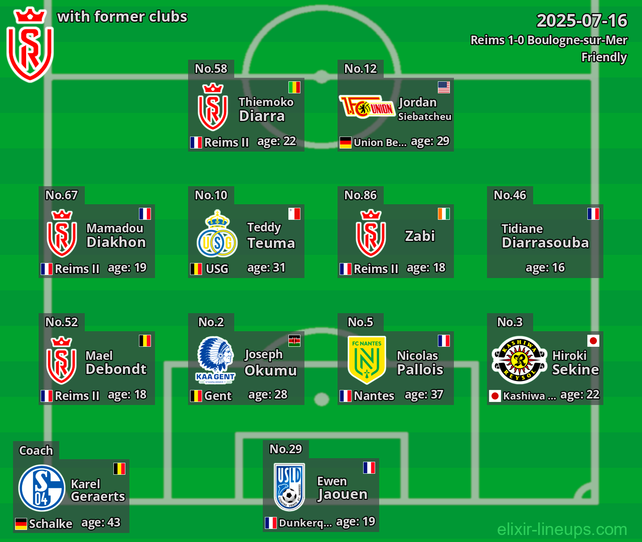 Reims with former clubs 2025-07-16