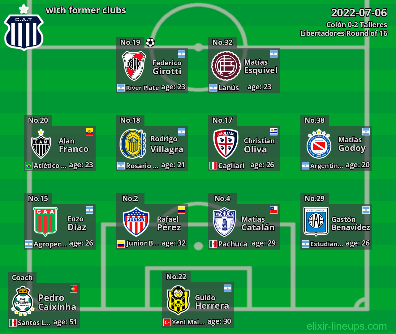 Talleres with former clubs 2022-07-06
