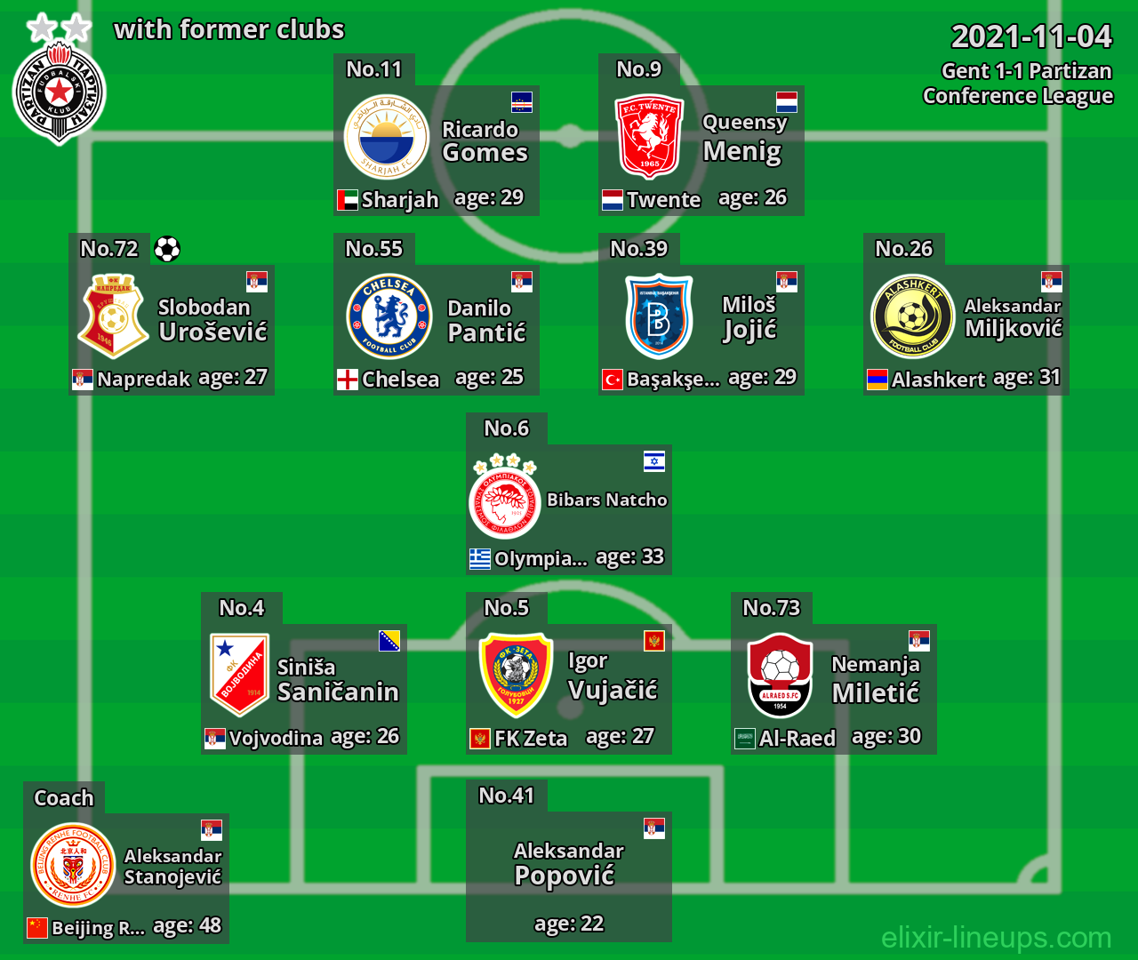 Partizan with latter clubs 2021-11-04