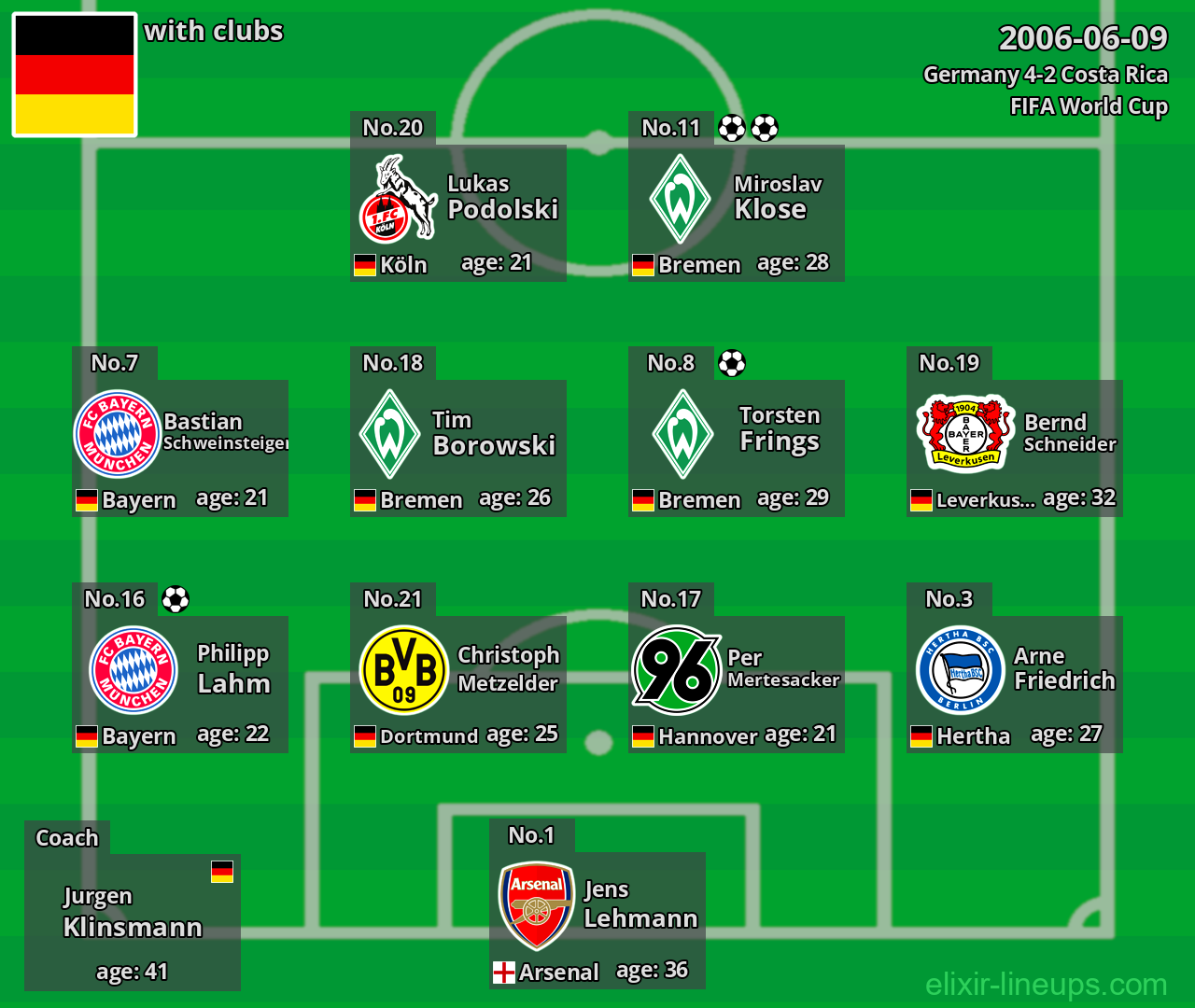 Germany 2006-06-09