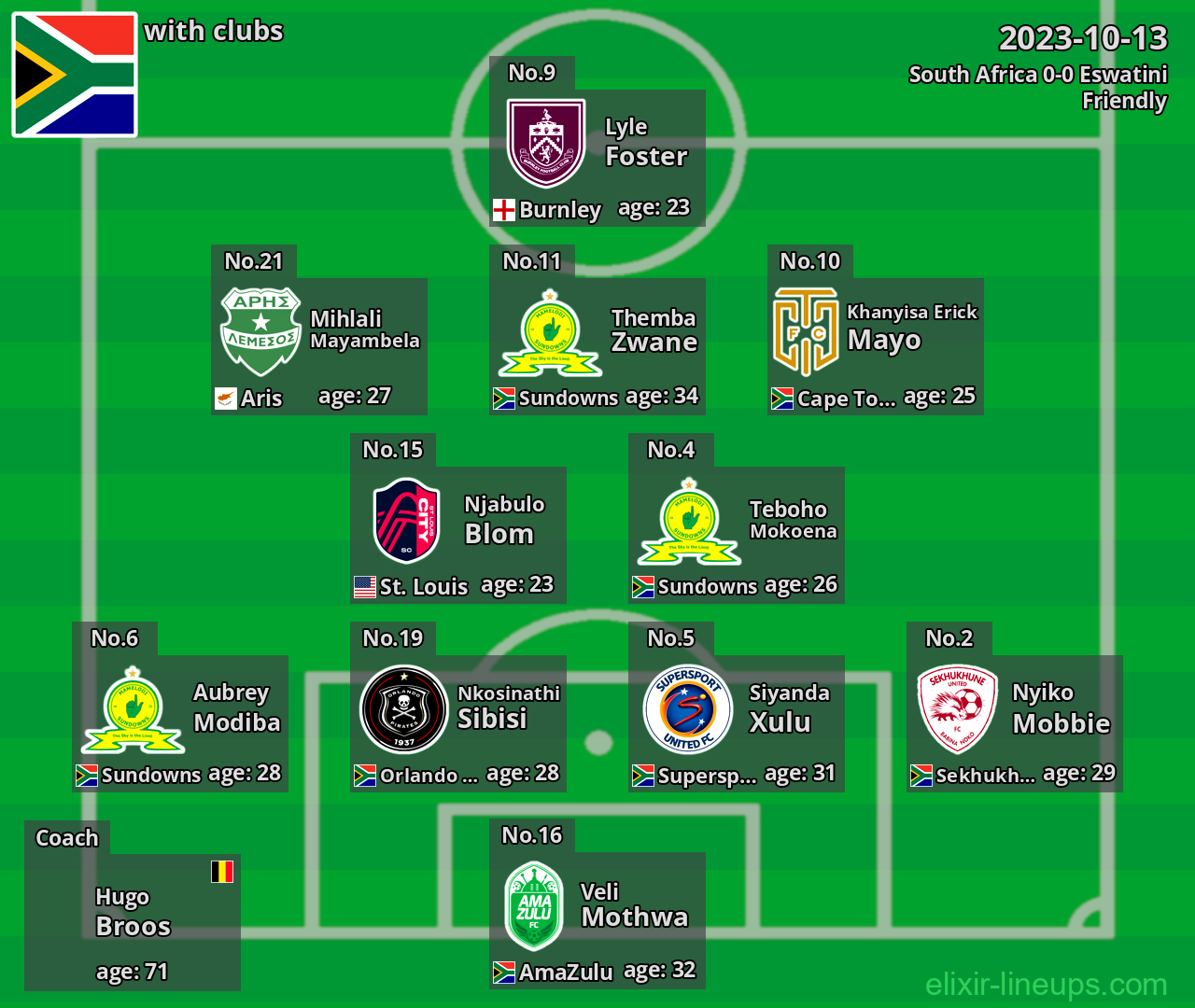 South Africa 2023-10-13