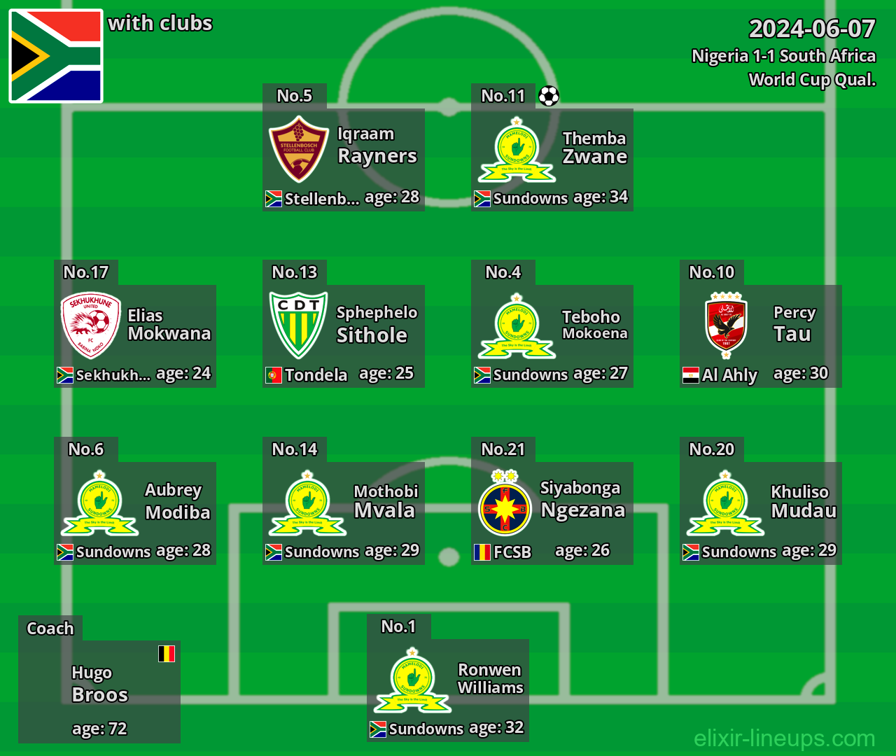 South Africa 2024-06-07