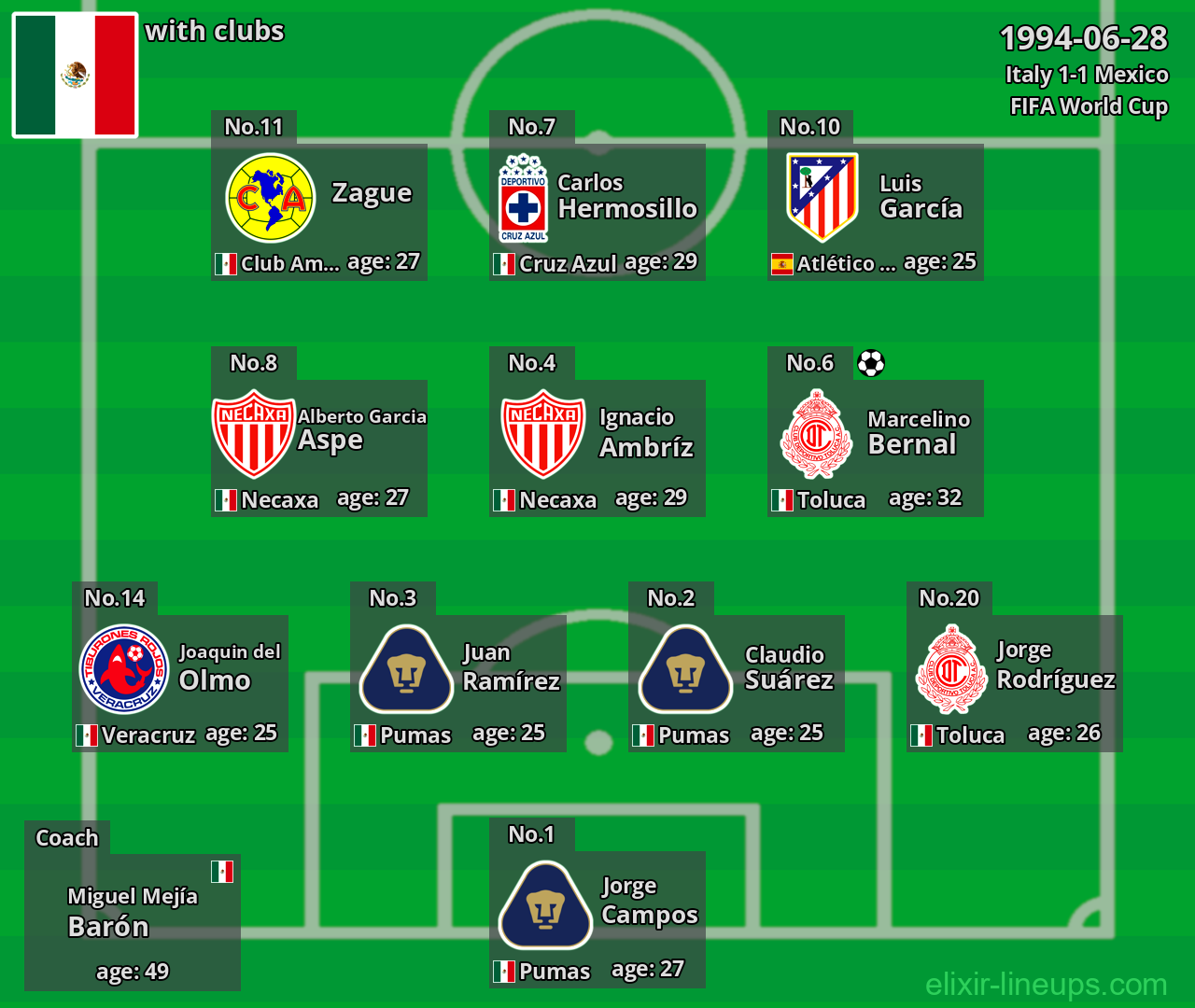 Mexico 1994-06-28