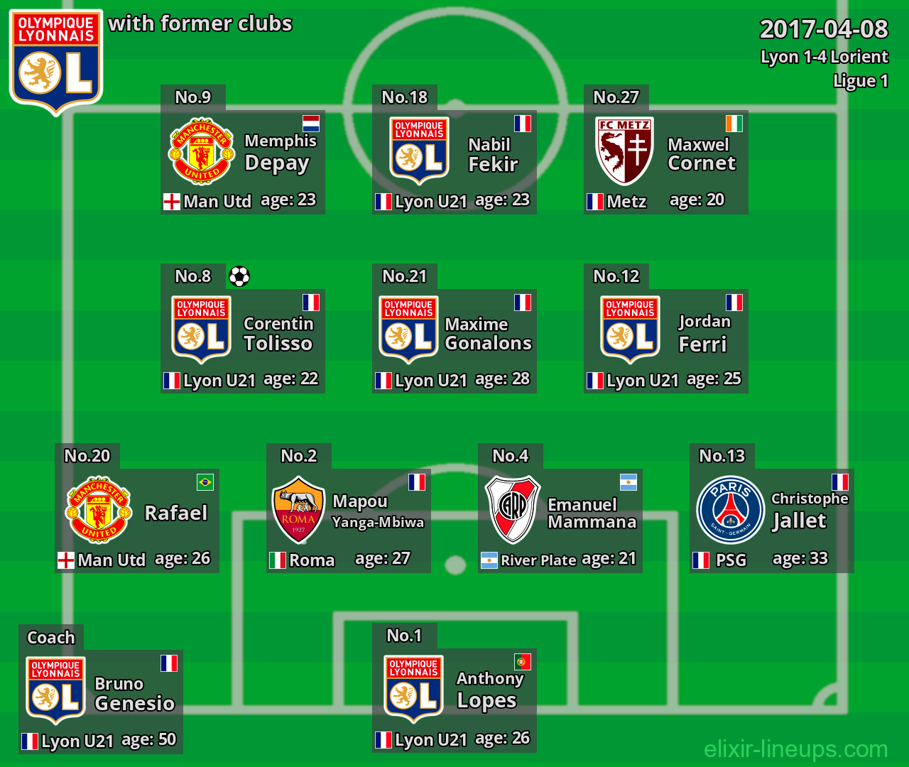 Lyon with former clubs 2017-04-08