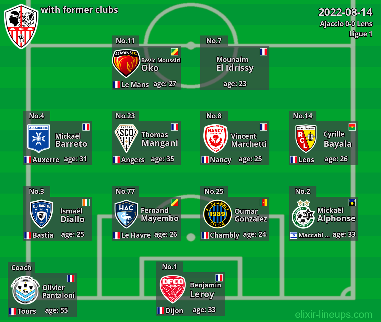 Ajaccio with latter clubs 2022-08-14