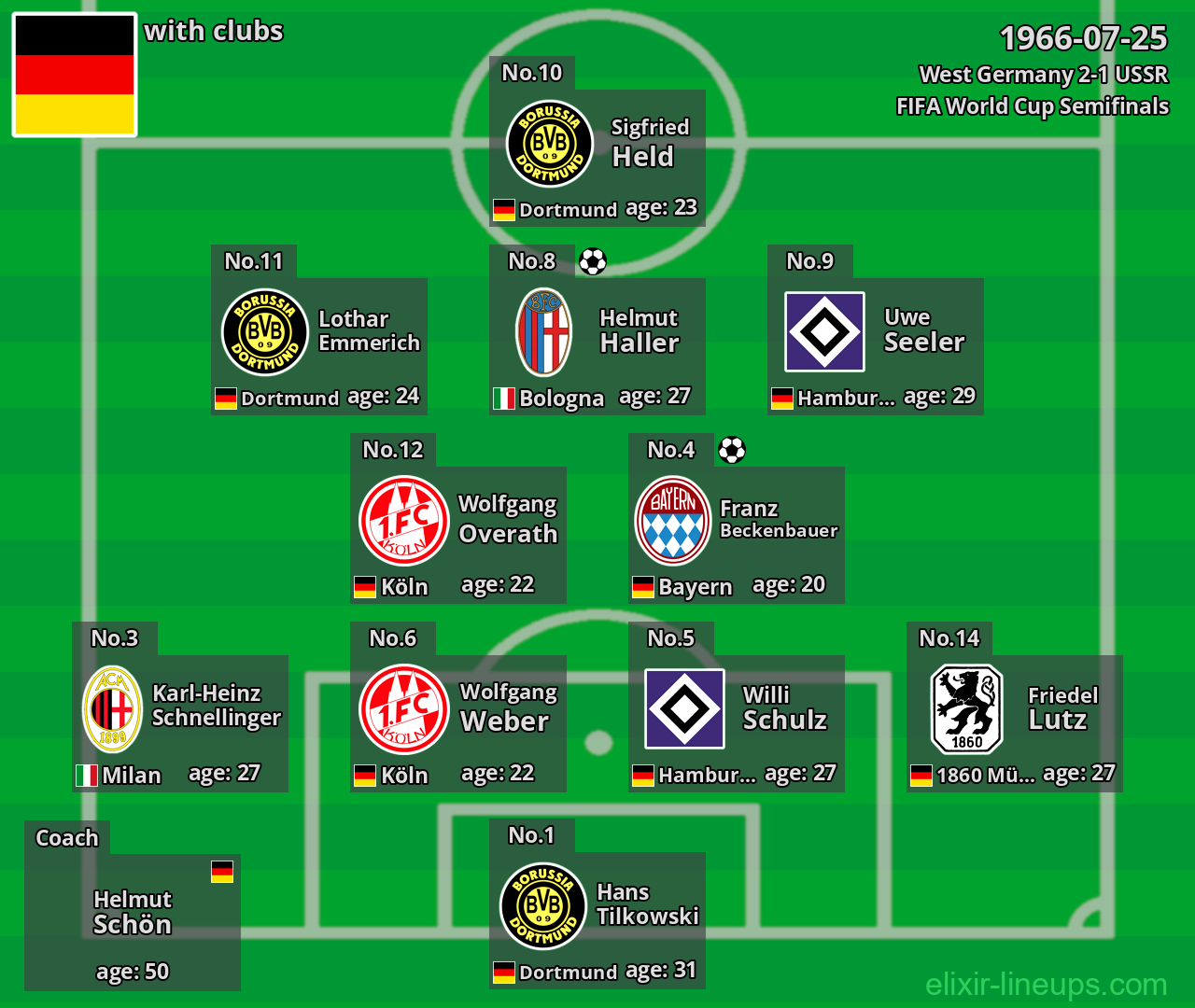 West Germany 1966-07-25