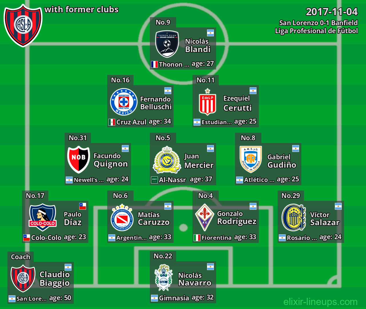 San Lorenzo with latter clubs 2017-11-04