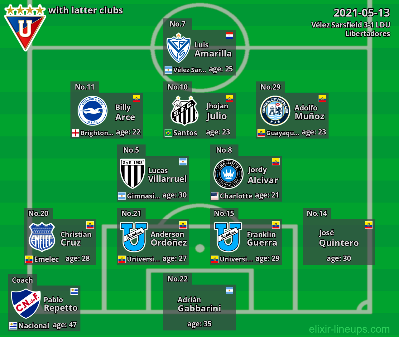 LDU with latter clubs 2021-05-13