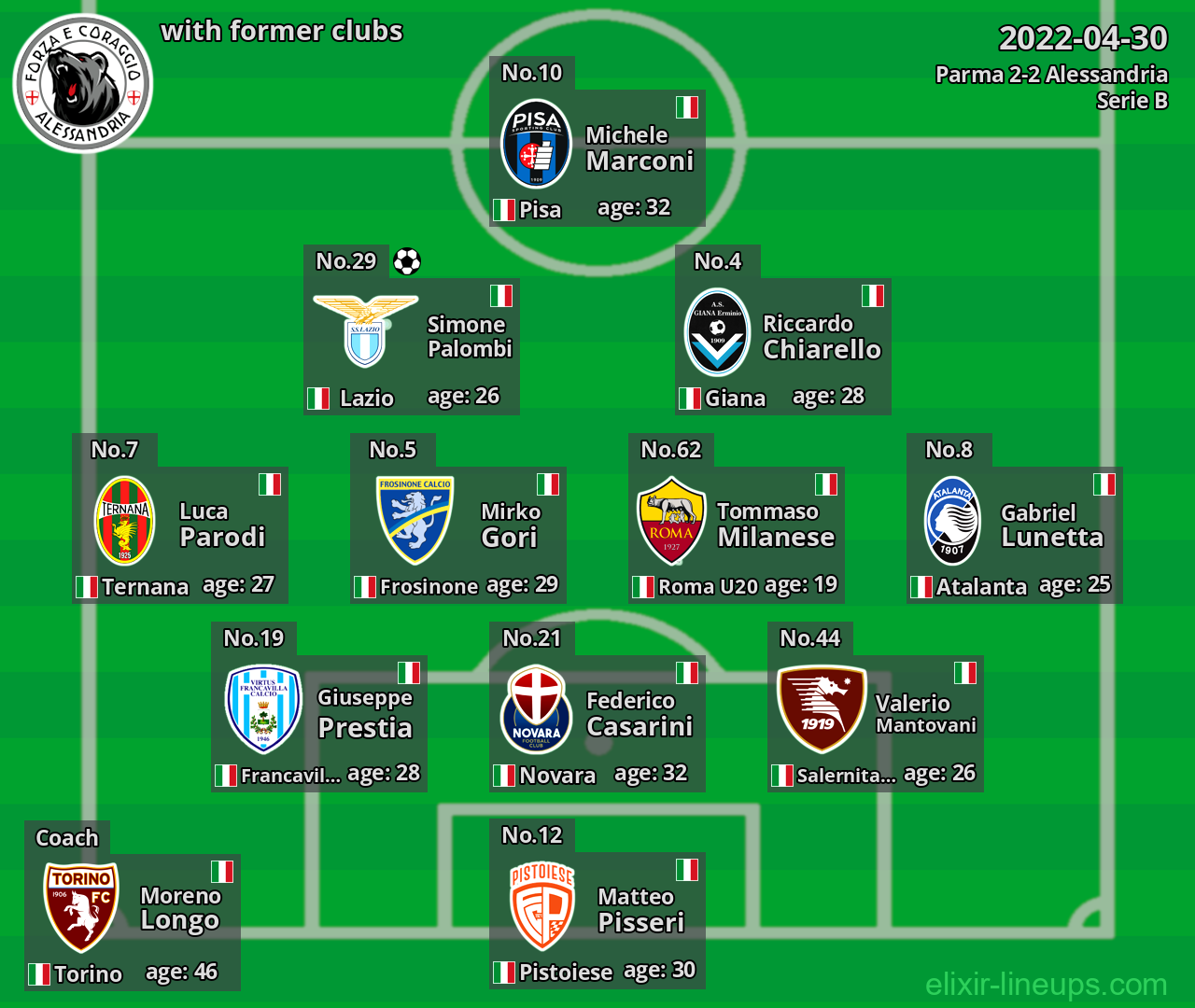 Alessandria with latter clubs 2022-04-30