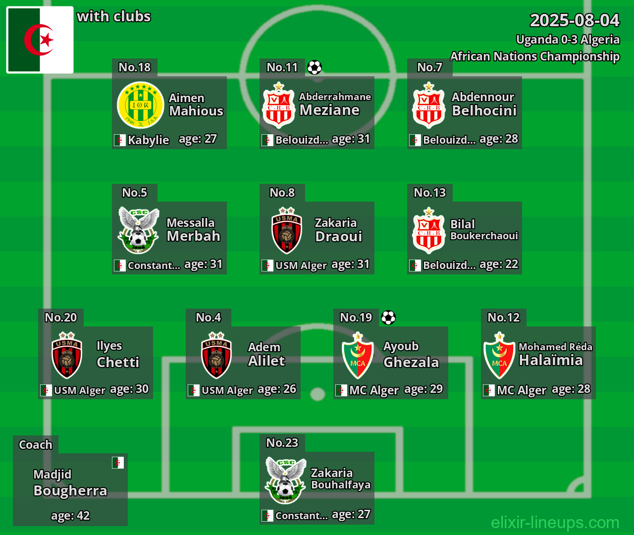 Algeria 2025-08-04