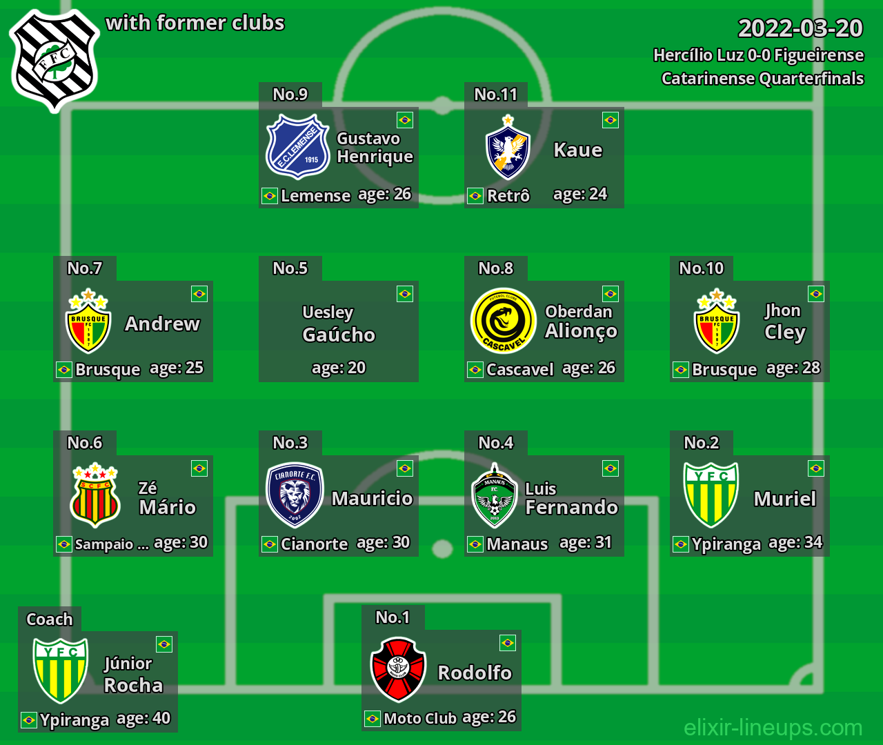 Figueirense with latter clubs 2022-03-20