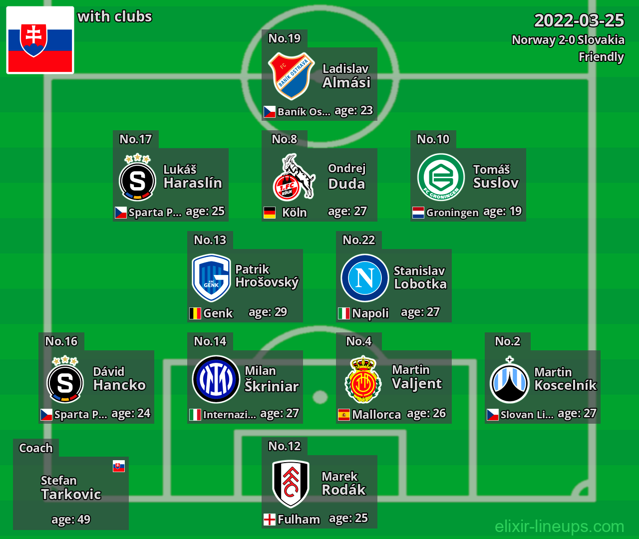 Slovakia 2022-03-25