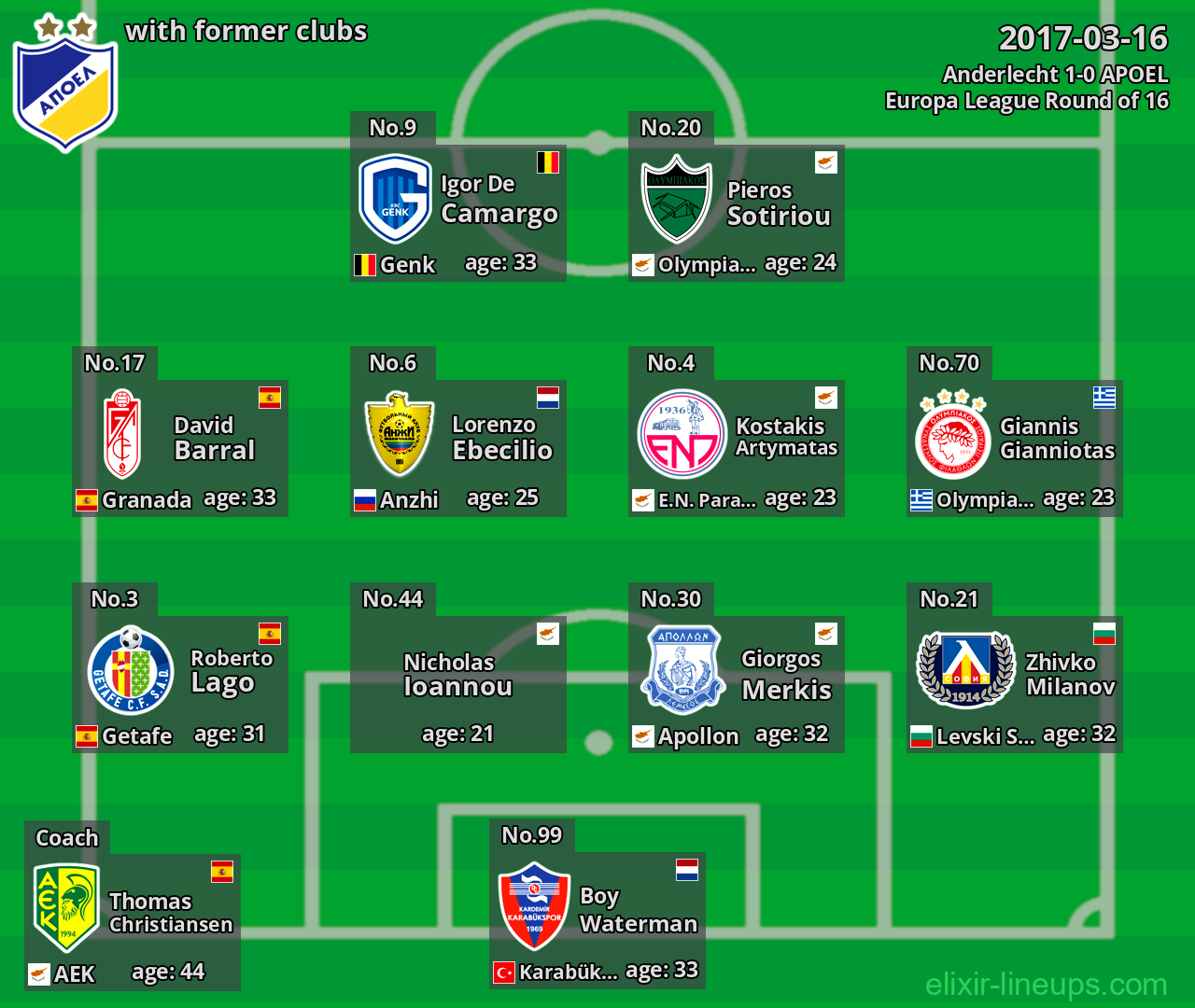 APOEL with former clubs 2017-03-16