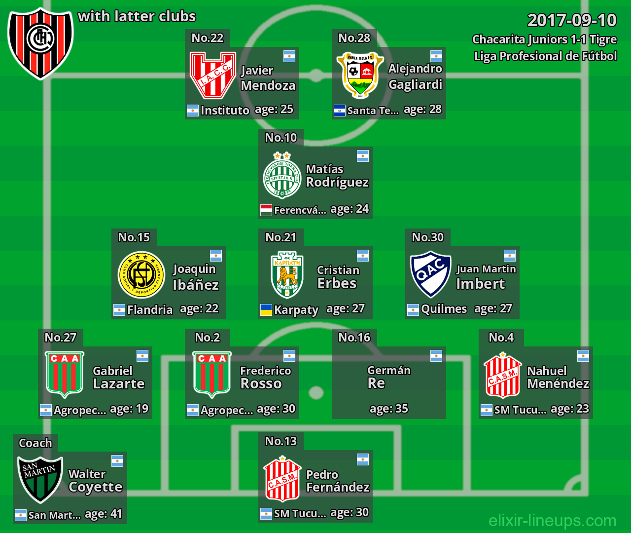 Chacarita Juniors with latter clubs 2017-09-10