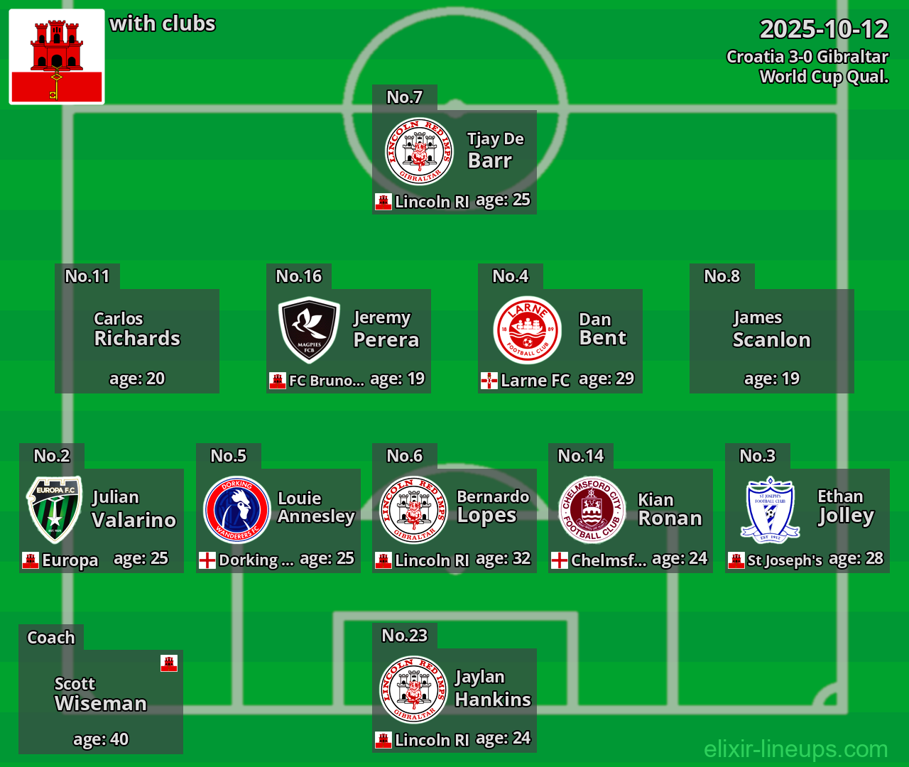 Gibraltar 2025-10-12