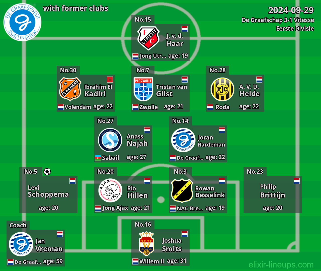 De Graafschap with former clubs 2024-09-29