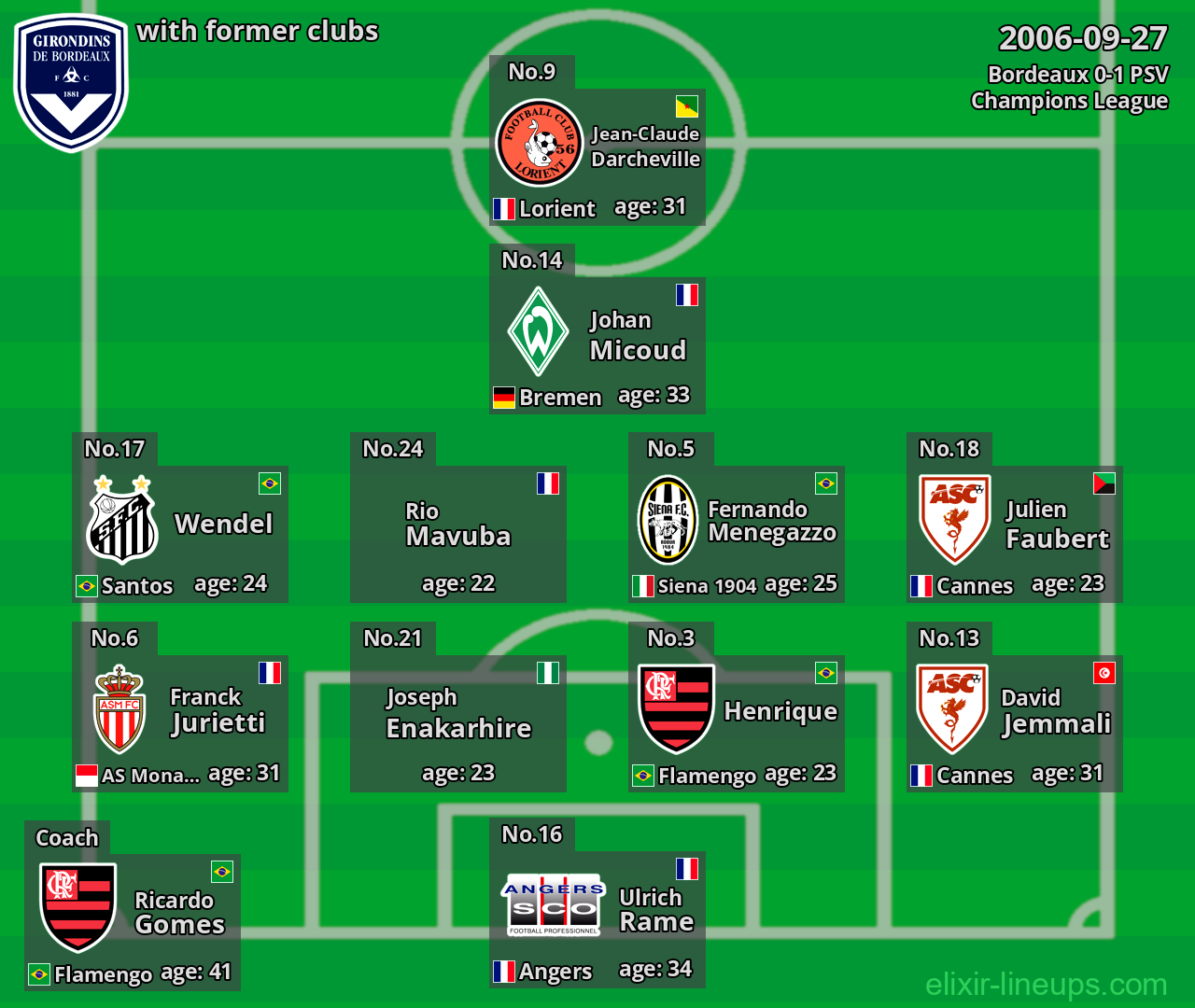 Bordeaux with former clubs 2006-09-27