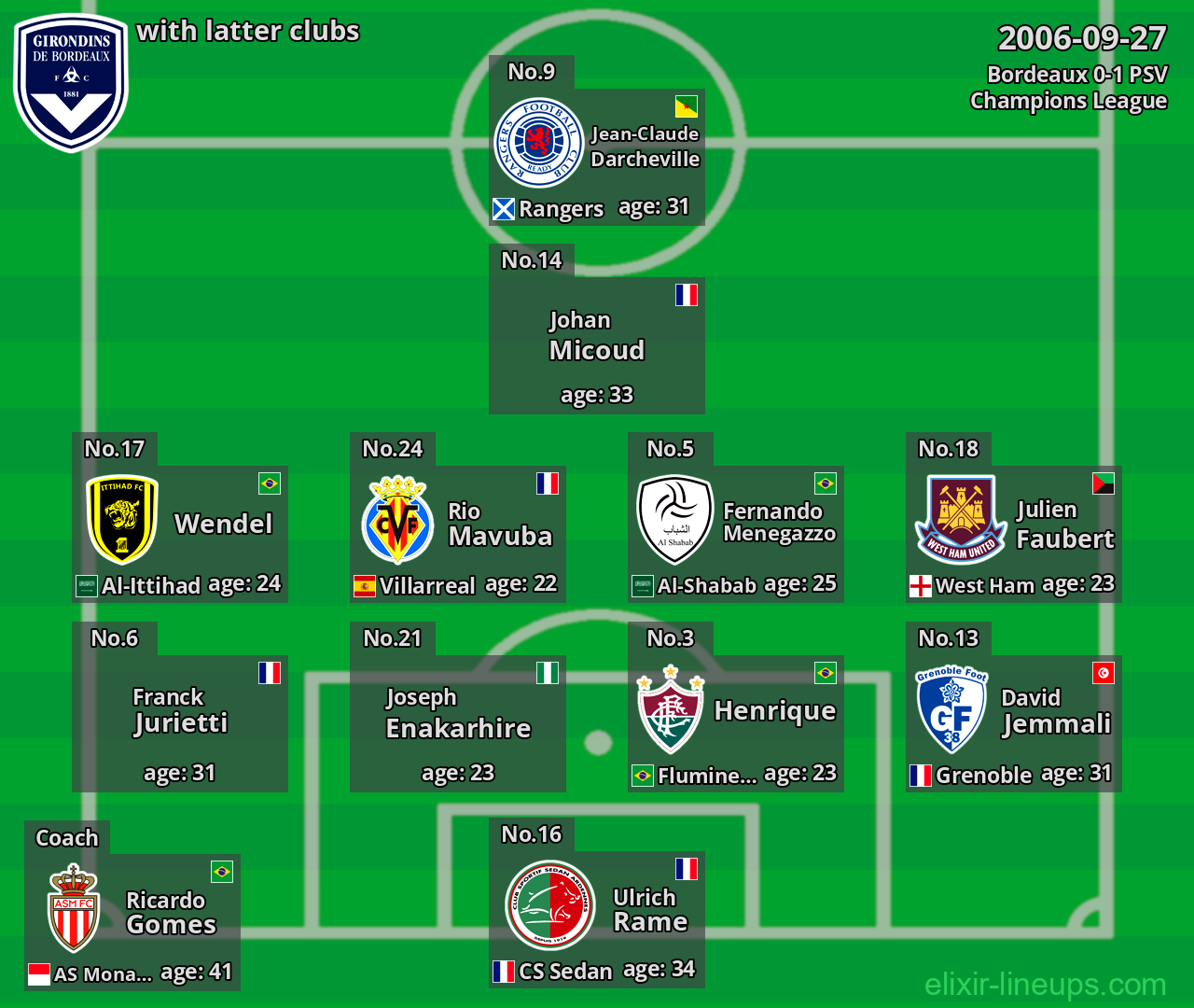 Bordeaux with latter clubs 2006-09-27