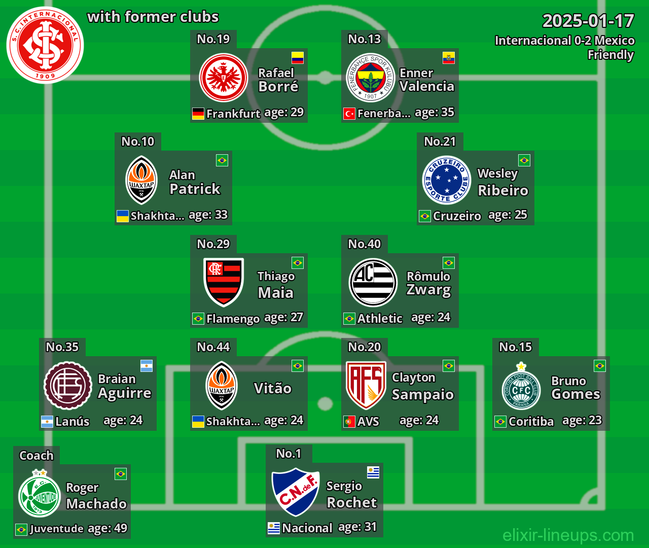 Internacional with former clubs 2025-01-17