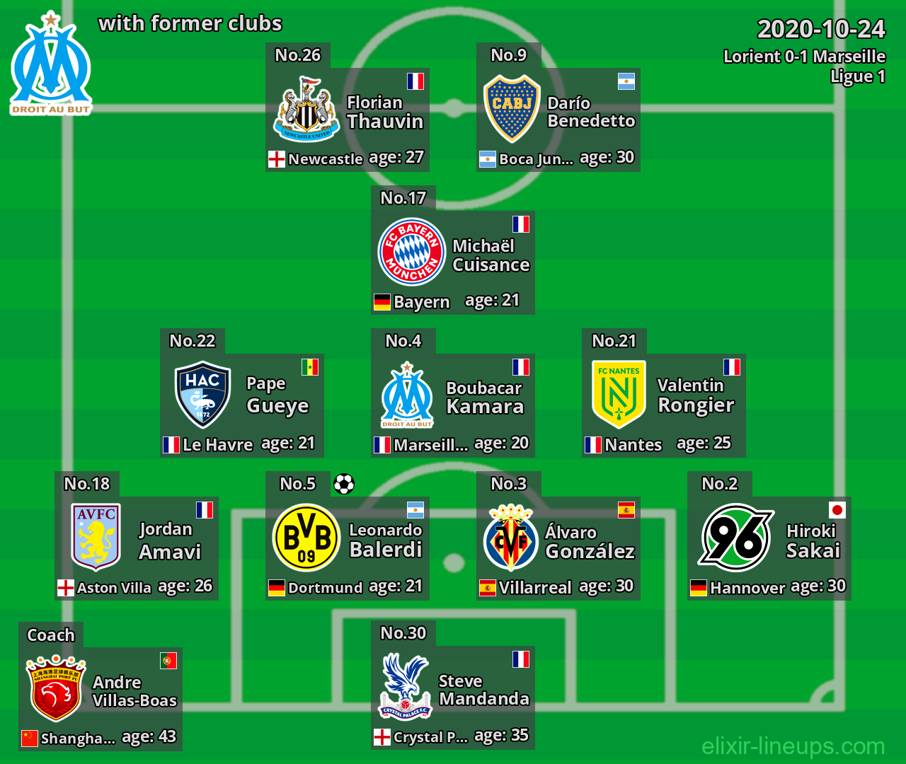 Marseille with former clubs 2020-10-24