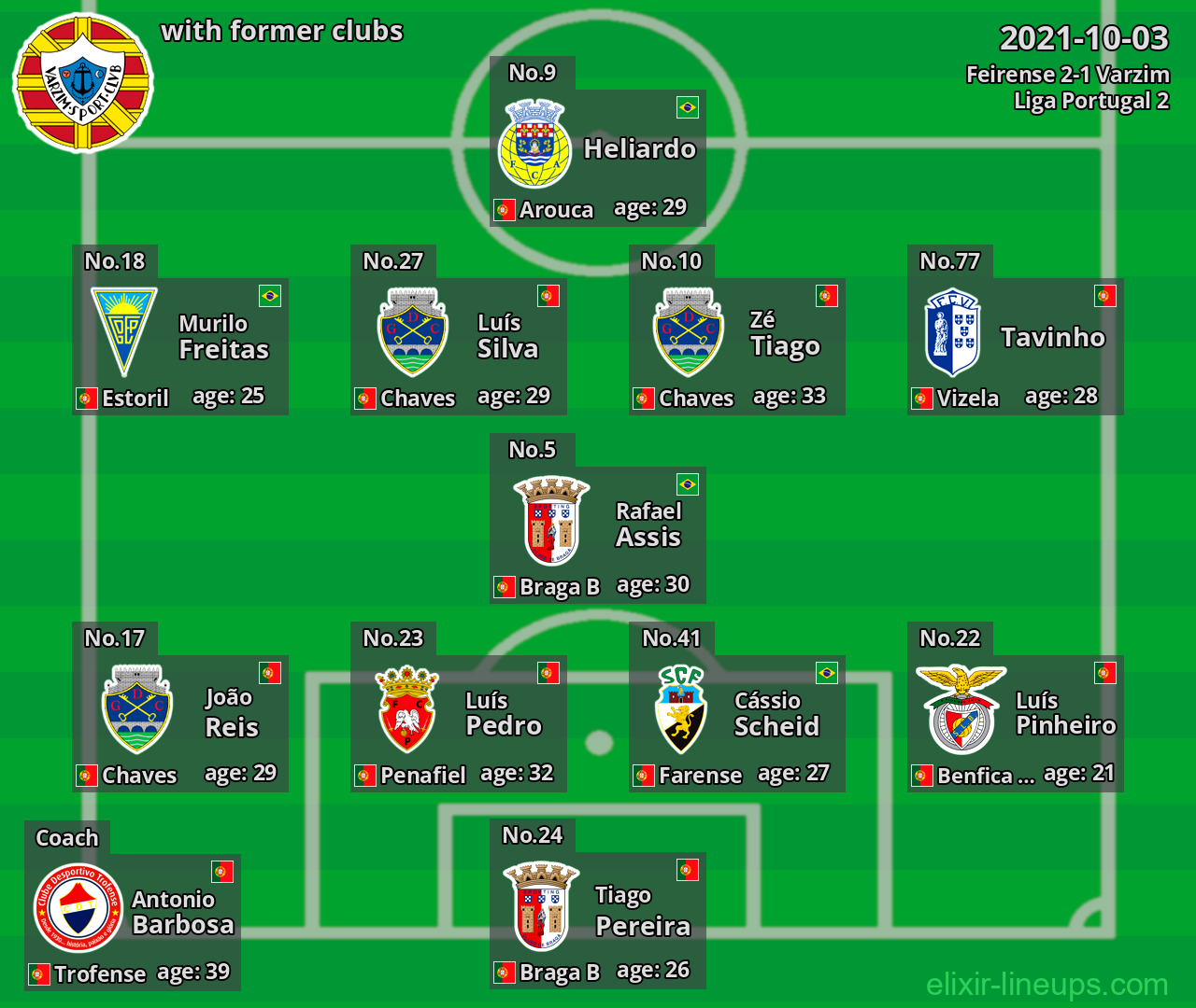 Varzim with latter clubs 2021-10-03