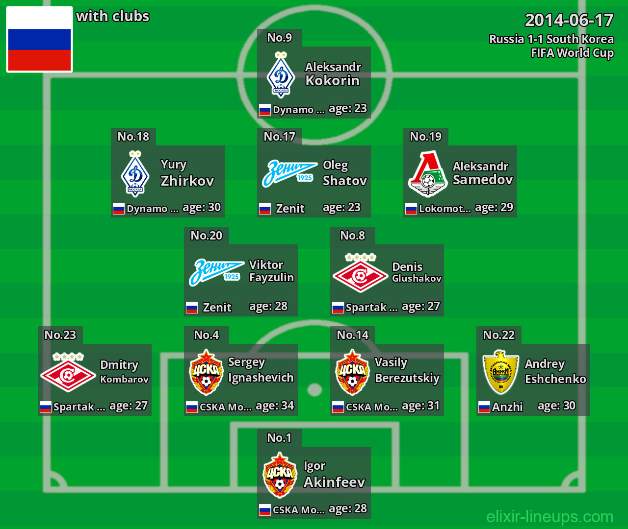 Russia 2014-06-17