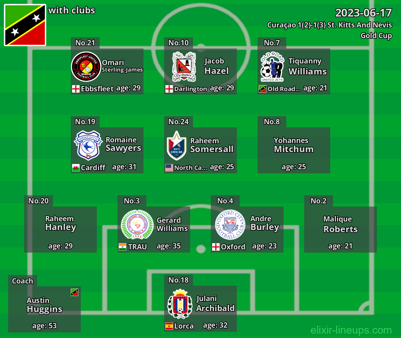 St. Kitts And Nevis 2023-06-17