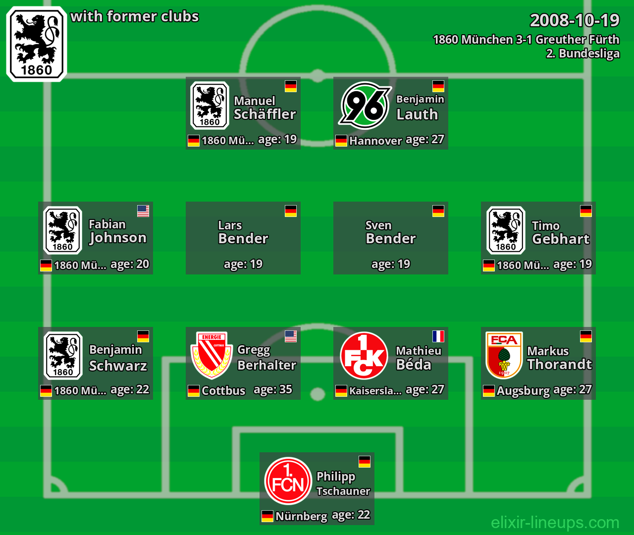 1860 München with latter clubs 2008-10-19