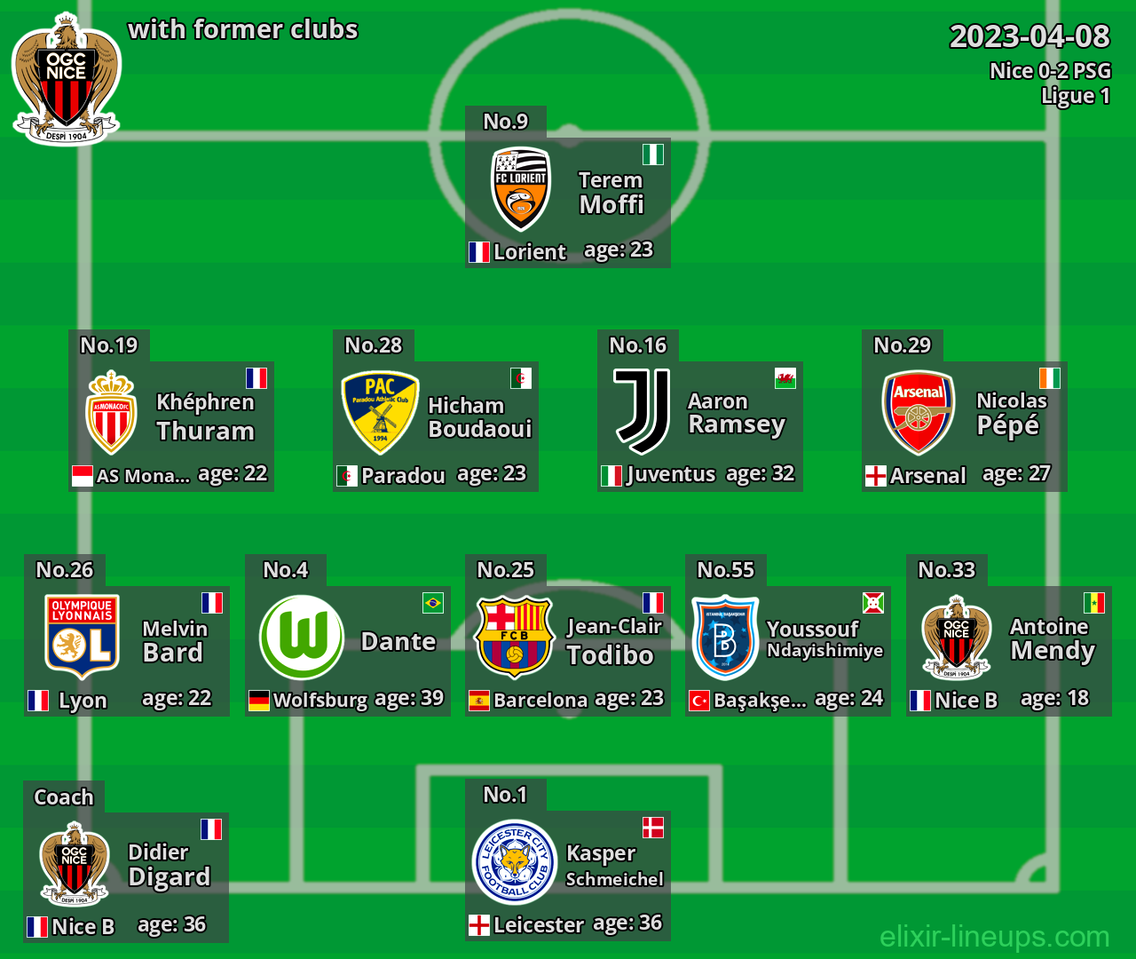 Nice with former clubs 2023-04-08