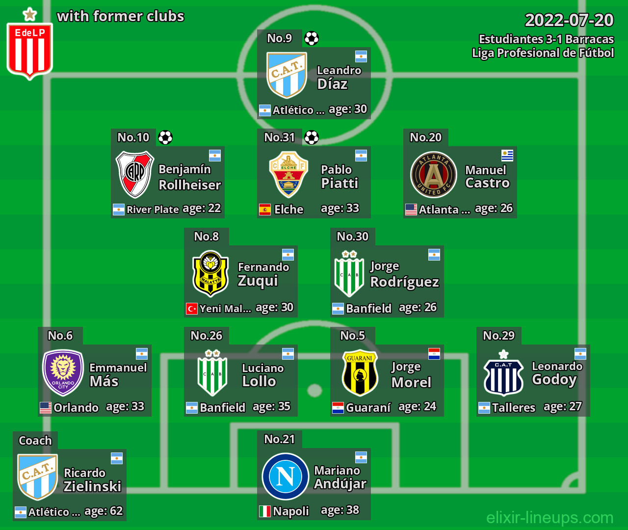 Estudiantes with latter clubs 2022-07-20